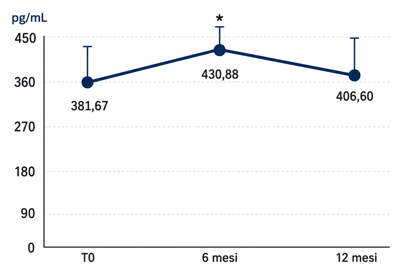Grafico CTX
